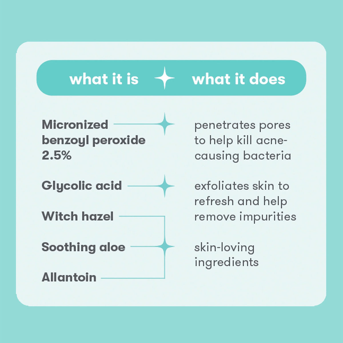 Proactiv Solution 3-Step Mini Acne Treatment System