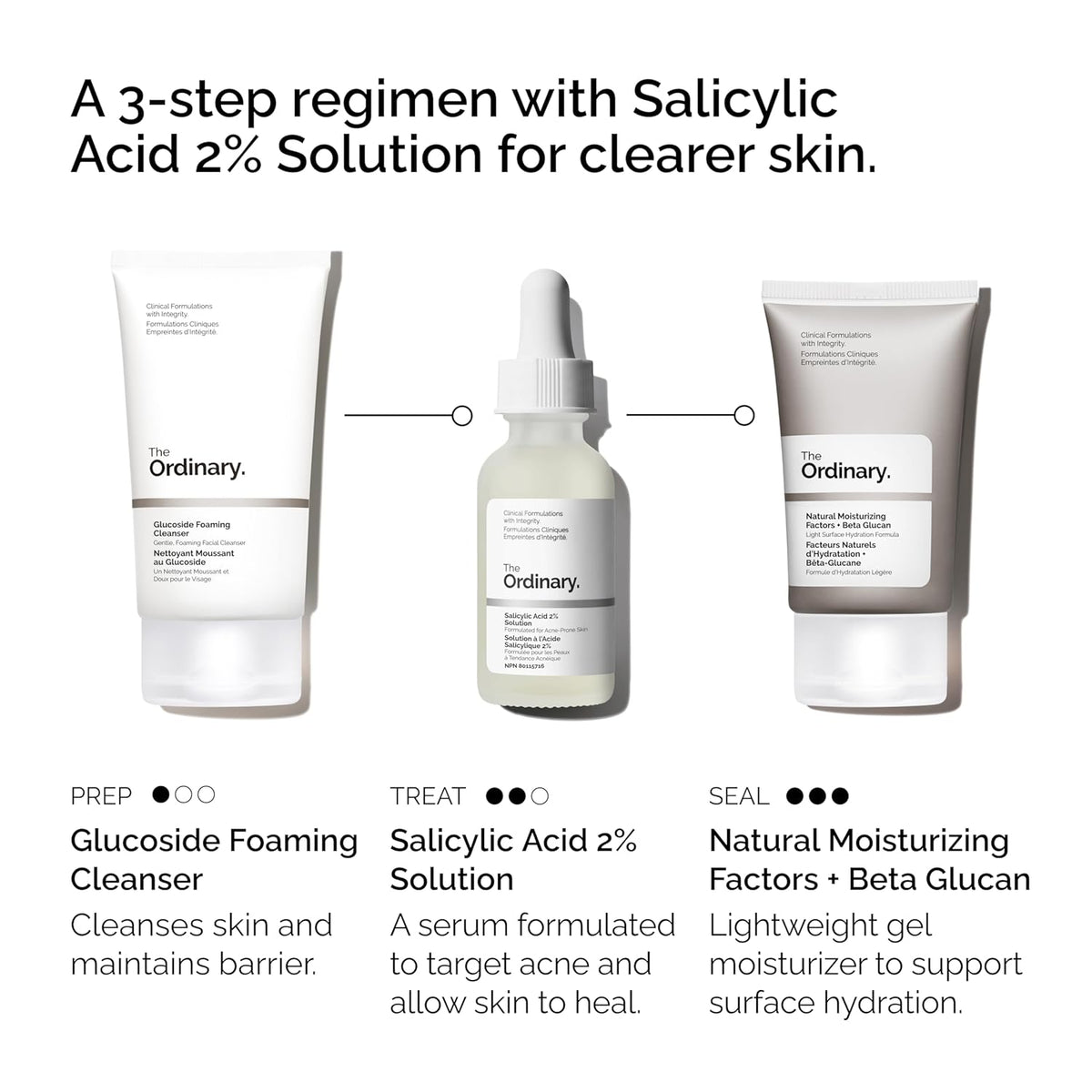 The Ordinary the Acne Set, 3-Step Skin Regimen with Glucoside Foaming Cleanser, Salicylic Acid 2% Solution, and Natural Moisturizing Factors + Beta Glucan | Skin Care Set
